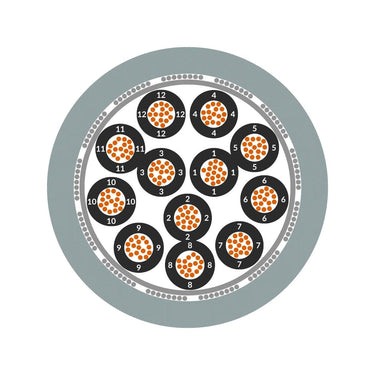 ÖLFLEX® CLASSIC 115 CY 18X0,5