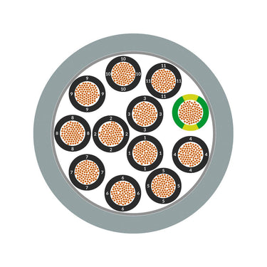ÖLFLEX® FD 855 P 20G1