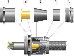 SKINDICHT® SHVE PG 13/13/9/6