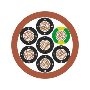 ÖLFLEX® HEAT 180 SiHF 20G1,5