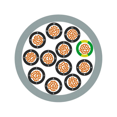 ÖLFLEX® CLASSIC 110 3X1