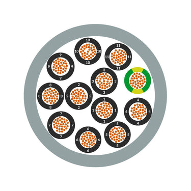 ÖLFLEX® CLASSIC 130 H 25G2,5