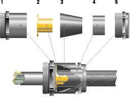 SKINDICHT® SHVE PG 13.5/11/9/5