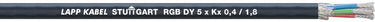 COAXIAL-CABLE RGB CY 3XKX0,4/1,8+3X0,25